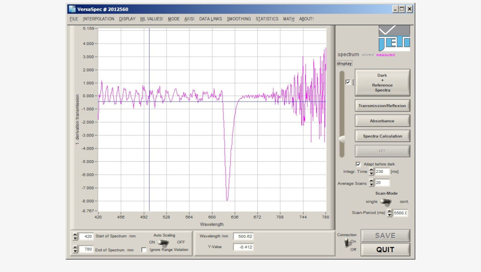 Spectral calculation